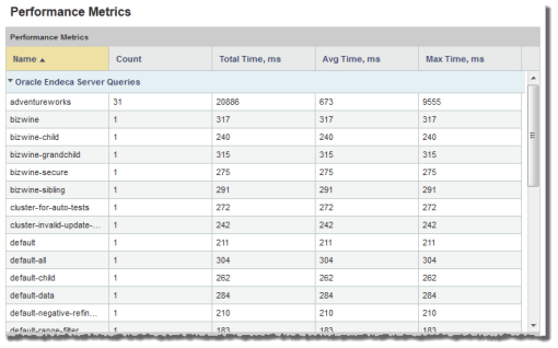 「パフォーマンス・メトリック」ページの問合せ表