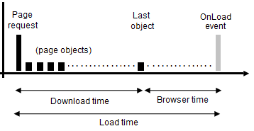 Description of Figure 12-32 follows