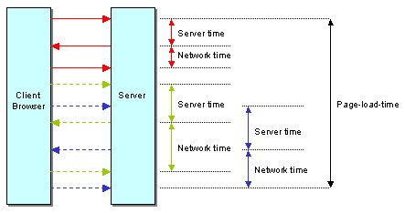 Description of Figure E-2 follows