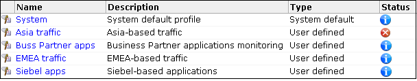 Description of Figure 13-1 follows