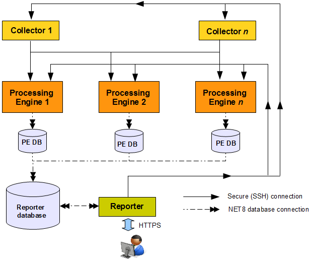 Description of Figure 7-1 follows