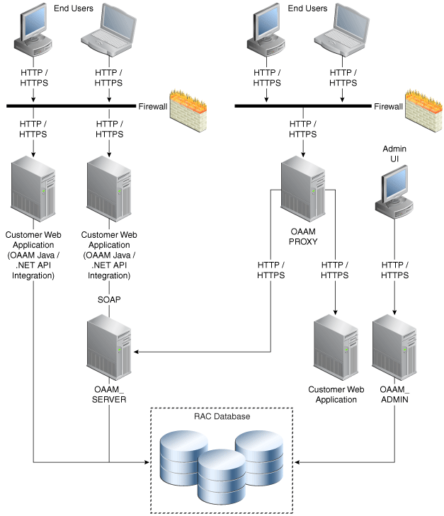 図9-5の説明が続きます