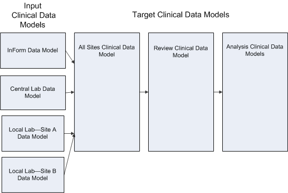 Description of study_data_models_simpler.gif follows