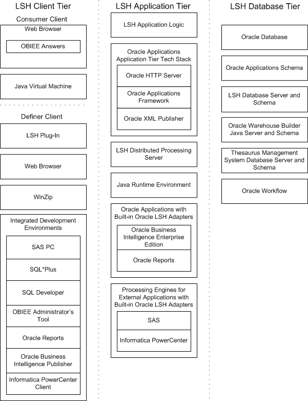 Description of Figure A-1 follows