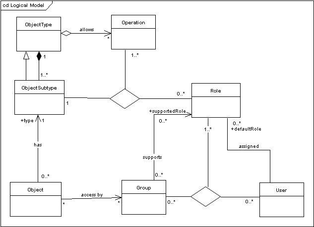 Description of Figure 4-1 follows