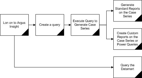 Surrounding text describes flowchart.jpg.