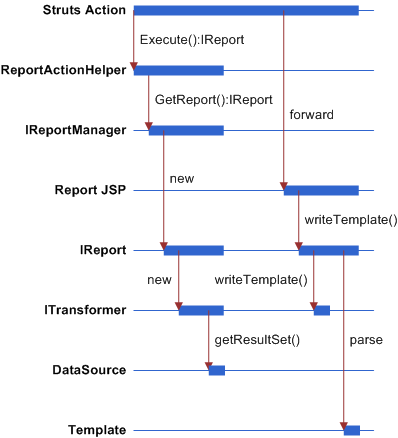 Oracle Self-Service E-Billing v6.2: Reporting Engine Object Model