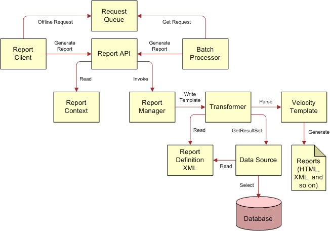 bus engine diagram  | 1280 x 720