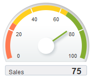 Animated dial gauge.