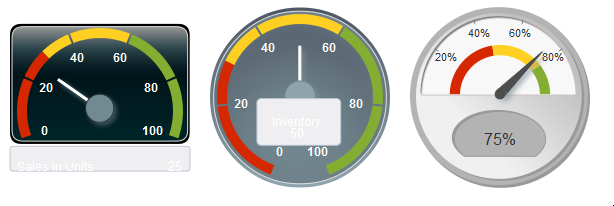 Dial gauges with custom shapes