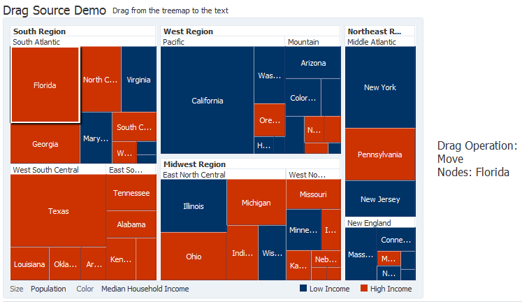 Treemap Configured as Drag Source