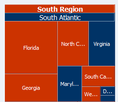 Treemap with Formatted Headers