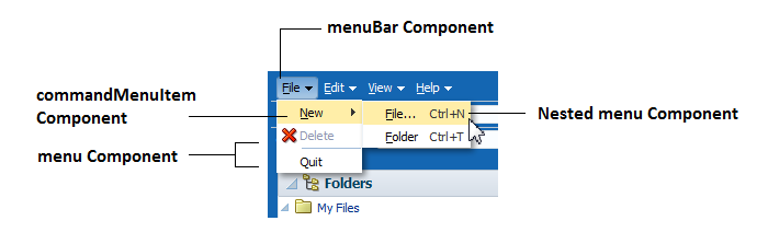 Components used in a menu