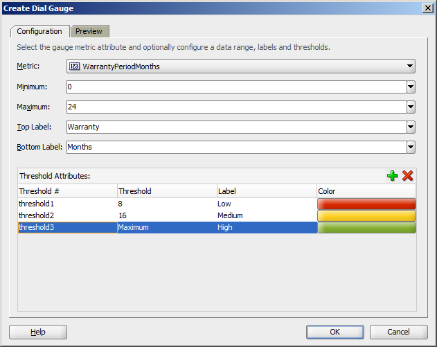 Create Dial Gauge dialog