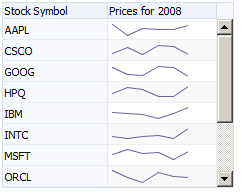 Line sparkchart