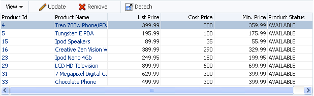 table showing products