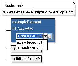 属性グループ・コンポーネント