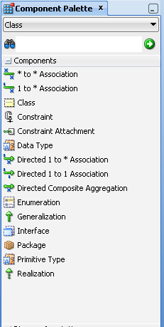 クラス図のコンポーネント・パレット