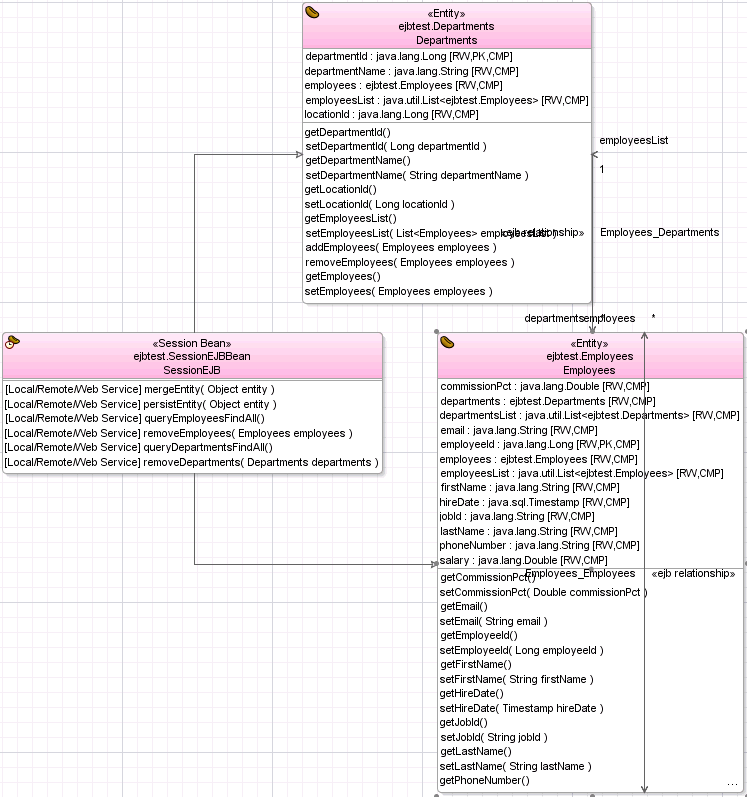 EJB/JPAコンポーネント・ダイアグラム