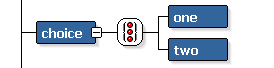 choiceコンポーネント