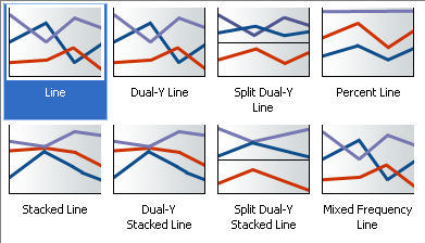 折れ線グラフ・タイプのバリエーション