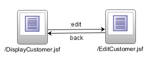 JDeveloperでのナビゲーションの設定