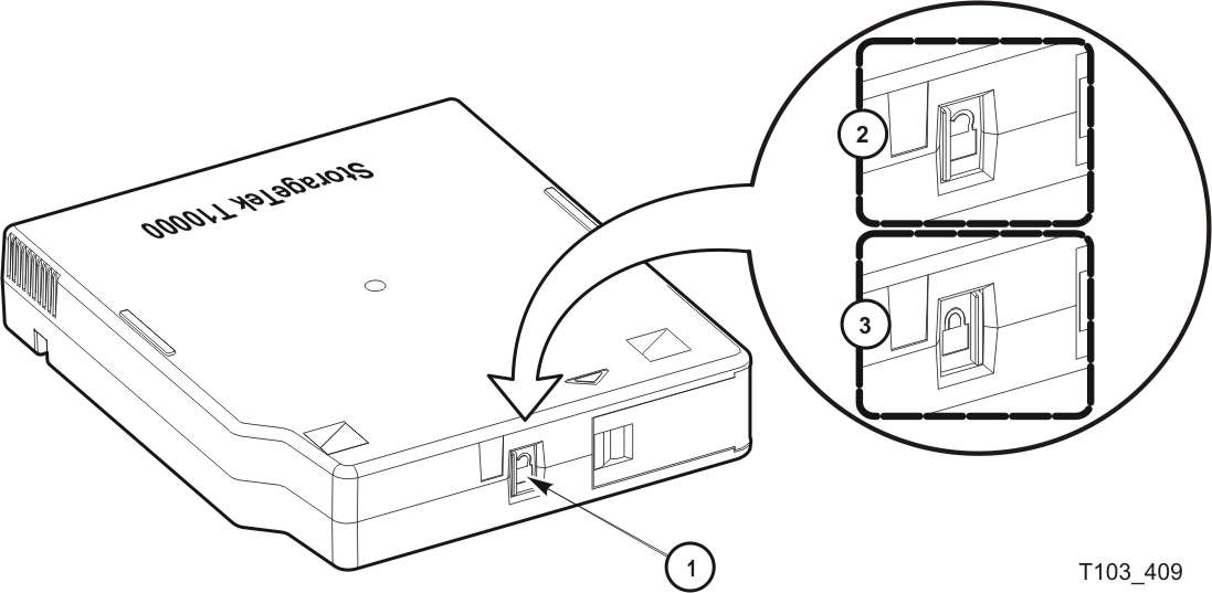 Surrounding text describes Figure 3-2 .