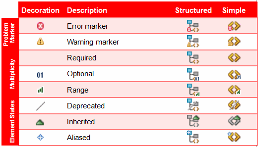 Description of Figure 4-1 follows