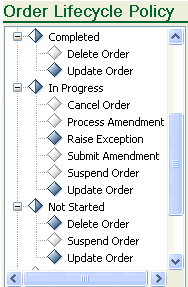 Description of policy_default.gif follows