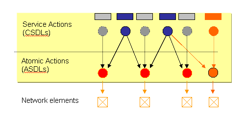 Diagram is described in surrounding text.