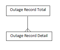 Description of dim_outagerecord.png follows