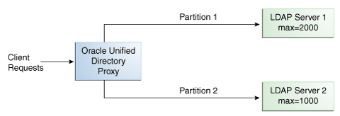 Description of Figure 12-9 follows