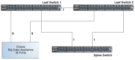 Description of Figure E-1 follows