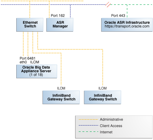 Description of Figure 5-1 follows