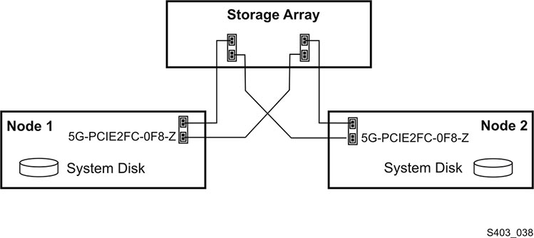 Description of Figure 2-3 follows