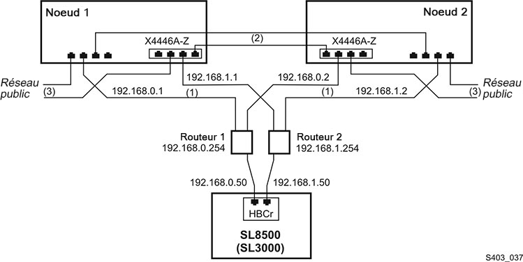 Description de Figure 2-1 :