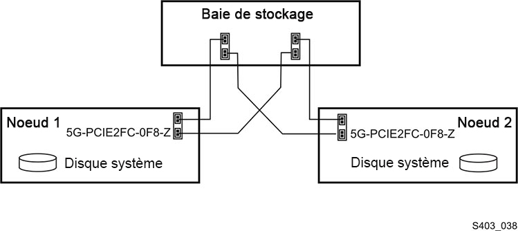 Description de Figure 2-3 :