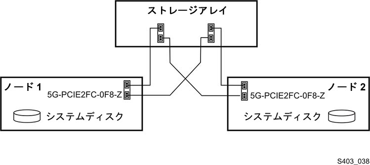 図 2-3 の説明は次にあります