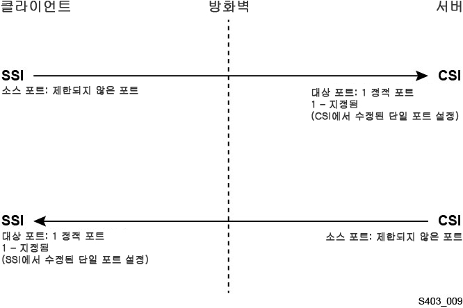 주위의 텍스트는 s403_009.jpg을(를) 설명합니다.