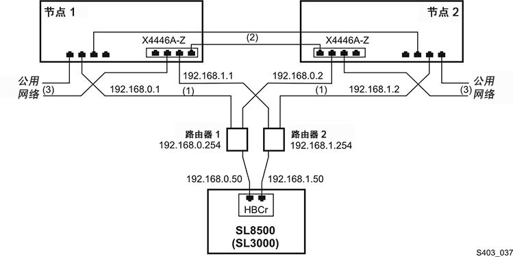 以下为 图 2-1 的说明