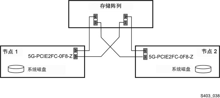 以下为 图 2-3 的说明