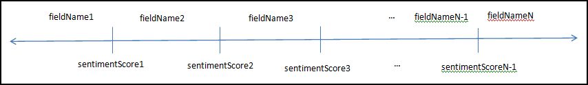 Field schema diagram
