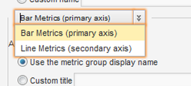 Excerpt from the metric group configuration dialog for a dual-axis bar-line chart showing the drop-down to select the axis to configure