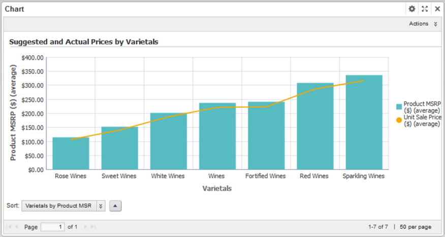 Chart component showing a bar-line single axis chart
