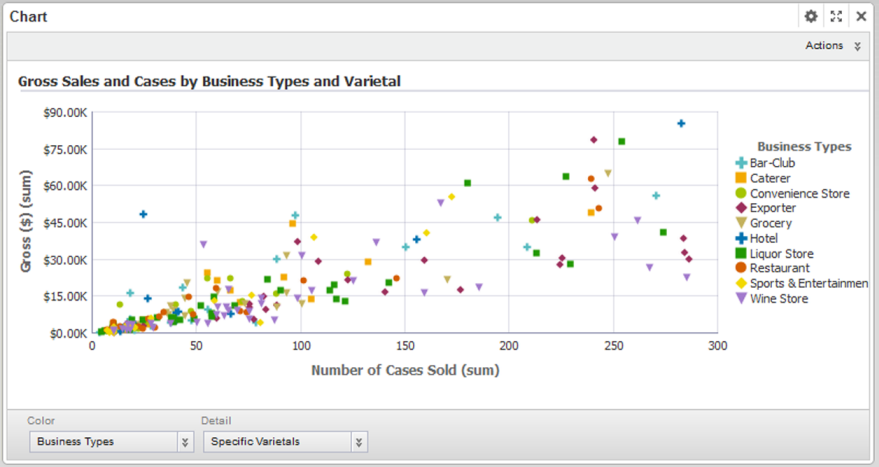 Scatter chart example