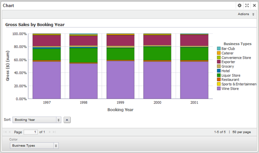 Stacked Bar Chart With Percentages