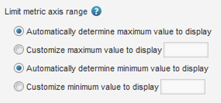 Excerpt from the chart metric group configuration dialog showing the metric axis range settings