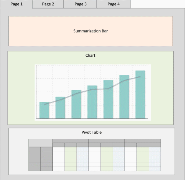 Diagram of a sample page layout for a status and alerts dashboard