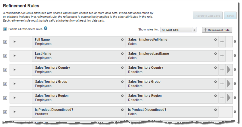Refinement Rules page