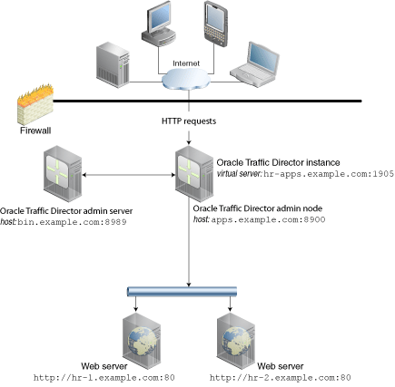 図1-4の説明が続きます